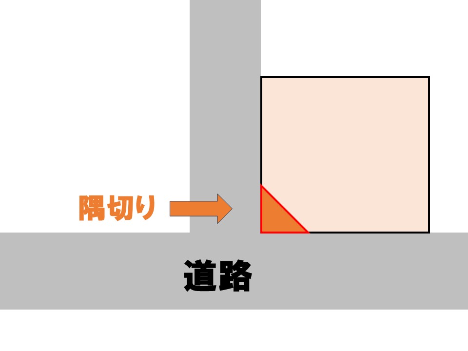 角地の「隅切り」とは？売却・建築前に確認すべき重要ポイント - はうすナビ